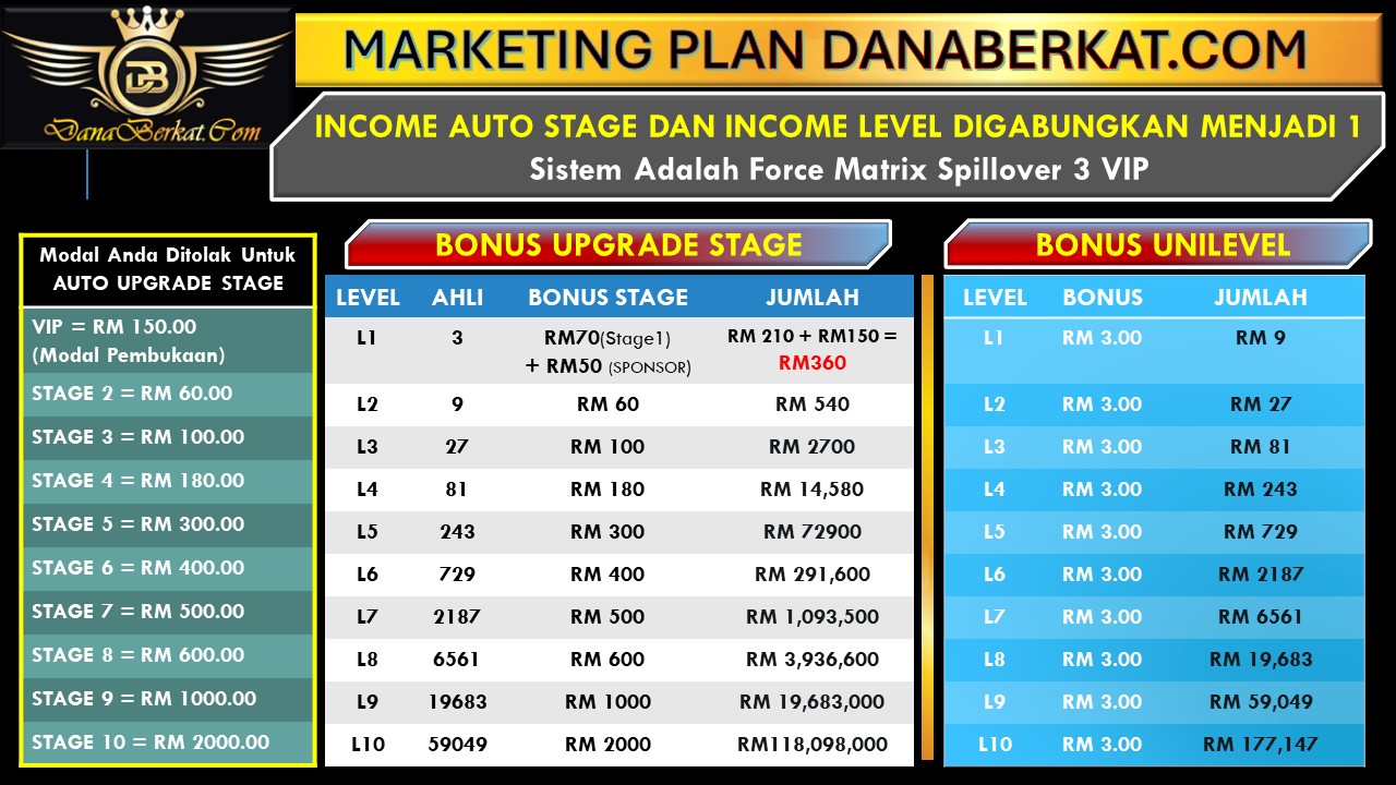 danaberkat plan income